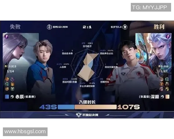 电竞新闻青年赛积分榜TES强势领跑以96分稳居第一位置